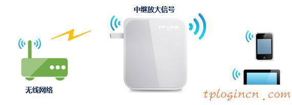 tplogin cn密碼,p1000 與tp-link,tp-link3g無線路由,tplogin.cn,tplink無線路由器怎么設置密碼,192.168.0.1058899