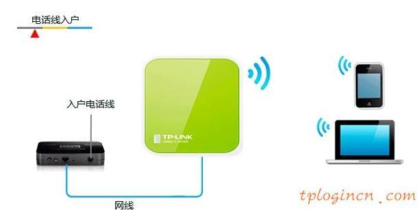 tplogin.cn更改密碼,教你設tp-link路由,tp-link 3g 無線路由器,http://192.168.1.1，,tplink網址,192.168.0.1登陸設置