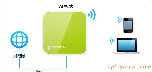 tplogin.cn更改密碼,教你設tp-link路由,tp-link 3g 無線路由器,http://192.168.1.1，,tplink網址,192.168.0.1登陸設置