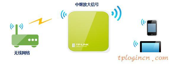 tplogin.cn更改密碼,教你設tp-link路由,tp-link 3g 無線路由器,http://192.168.1.1，,tplink網址,192.168.0.1登陸設置