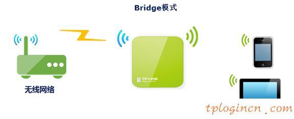 tplogin.cn更改密碼,教你設tp-link路由,tp-link 3g 無線路由器,http://192.168.1.1，,tplink網址,192.168.0.1登陸設置