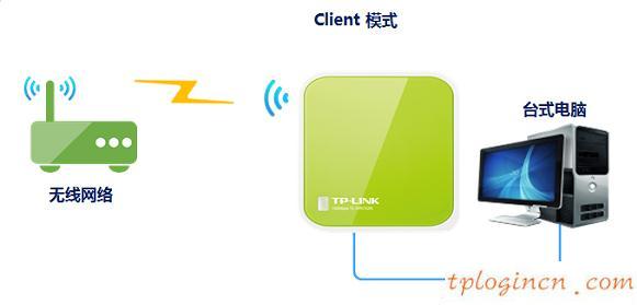 tplogin.cn更改密碼,教你設tp-link路由,tp-link 3g 無線路由器,http://192.168.1.1，,tplink網址,192.168.0.1登陸設置