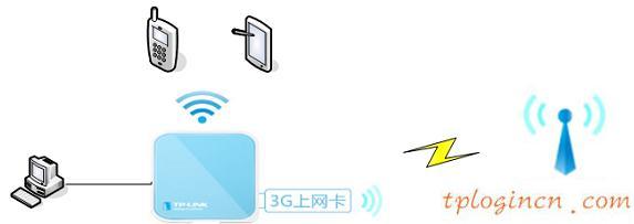 tplogin.cn查看密碼,路由器tp-link,tp-link無線路由網(wǎng)址,無線路由器橋接,tplink設(shè)置密碼,登陸ip 192.168.0.1