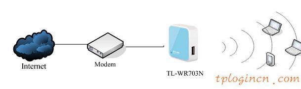 tplogin.cn查看密碼,路由器tp-link,tp-link無線路由網(wǎng)址,無線路由器橋接,tplink設(shè)置密碼,登陸ip 192.168.0.1