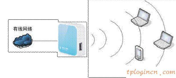 tplogin.cn查看密碼,路由器tp-link,tp-link無線路由網(wǎng)址,無線路由器橋接,tplink設(shè)置密碼,登陸ip 192.168.0.1