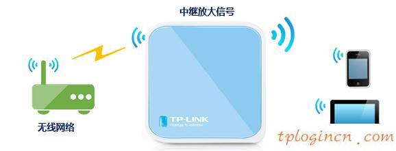 tplogin.cn查看密碼,路由器tp-link,tp-link無線路由網(wǎng)址,無線路由器橋接,tplink設(shè)置密碼,登陸ip 192.168.0.1