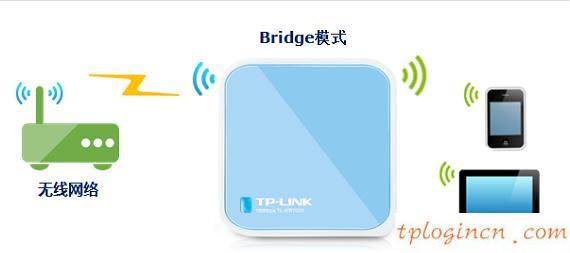 tplogin.cn查看密碼,路由器tp-link,tp-link無線路由網(wǎng)址,無線路由器橋接,tplink設(shè)置密碼,登陸ip 192.168.0.1