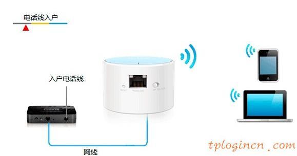 tplogin.cn 密碼,買tp-link無線路由器,tp-link402路由器,水星無線路由器設置,tplink橋接設置,192.168.0.1手機登陸密碼修改