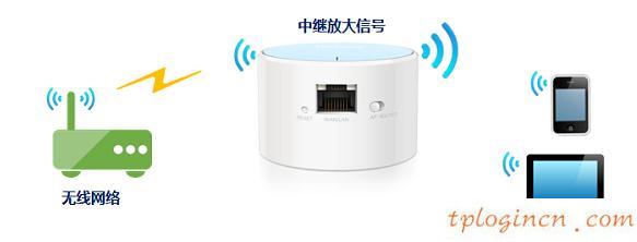 tplogin.cn 密碼,買tp-link無線路由器,tp-link402路由器,水星無線路由器設置,tplink橋接設置,192.168.0.1手機登陸密碼修改