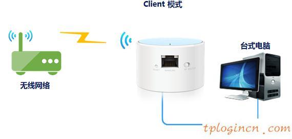 tplogin.cn 密碼,買tp-link無線路由器,tp-link402路由器,水星無線路由器設置,tplink橋接設置,192.168.0.1手機登陸密碼修改