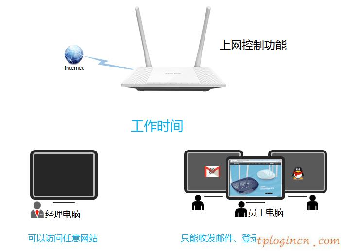 tplogincn設置密碼頁面,d link tp-link,tp-link 8口路由器,192.168.1.1登陸頁面,tplink用戶名和密碼,httpswww.192.168.0.1