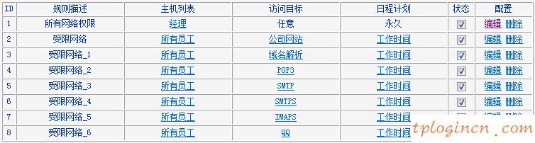 tplogincn設置密碼頁面,d link tp-link,tp-link 8口路由器,192.168.1.1登陸頁面,tplink用戶名和密碼,httpswww.192.168.0.1