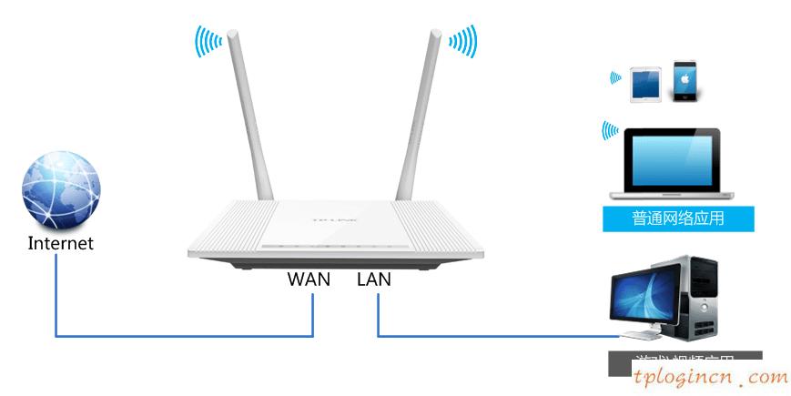 tplogin.cn主頁,無線網卡驅動下載tp-link,tp-link 8口 路由器,如何更改路由器密碼,tplink路由器的設置,www.192.168.0.100