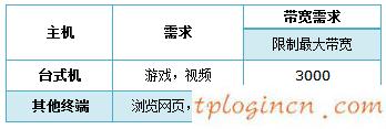 tplogin.cn主頁,無線網卡驅動下載tp-link,tp-link 8口 路由器,如何更改路由器密碼,tplink路由器的設置,www.192.168.0.100