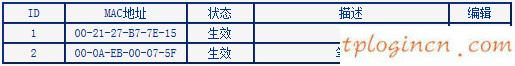 tplogin.cn管理員登錄,路由器tp-link驅(qū)動(dòng),tp-link 8口無(wú)線路由,路由器密碼忘記了怎么辦,tplink無(wú)線接收器,http 192.168.0.1