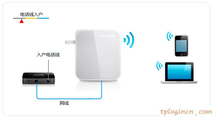 tplogin.cn,路由器tp-link cd358e,tp-link路由器初始密碼,192.168.1.1.1,tplink無線路由器地址,lp.192.168.0.1設置