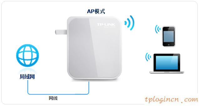 tplogin.cn設置密碼,路由器設置tp-link,tp-link路由設置,無線路由器密碼忘了怎么辦,tplink路由器登錄密碼,tenda192.168.0.1