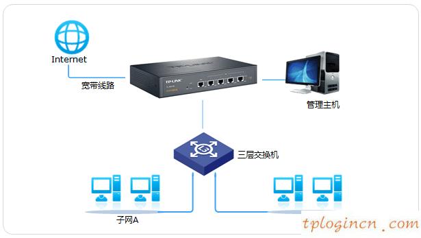 tplogin.cn設置登錄,路由器tp-link的設置,tp-link無線路由器ip,192.168.1.1,tplink無線路由器怎么設置橋接,192.168.0.1進不去