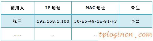 tplogin密碼,路由器tp-link tl-wr740n,tp-link路由器設(shè)置dns,修改無線路由器密碼,tplink橋接無線路由器,192.168.0.1路由器設(shè)置界面