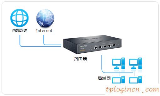 tplogin.cn設(shè)置,路由器tp-link tl-wr840n,tp-link路由器高級設(shè)置,破解路由器密碼,tplink無線路由器升級,tenda192.168.0.1路由器設(shè)置