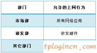 tplogin官網,路由器tp-link tl-wr847n,tp-link路由器密碼設置,http//192.168.1.1,tplink無線路由器連接,192.168.0.1路由器設置首頁