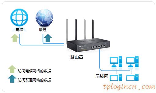 tplogin入口,路由器tp-link tl-wr941n,tp-link路由器設置說明,路由器密碼,tplink無線路由器掉線,192.168.0.1路由器設置手機版