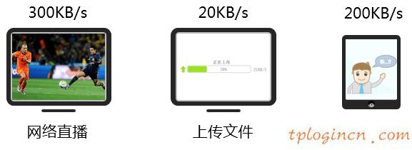 tplogin.cn登陸界面,路由器tp-link 300m,tp-link無(wú)線路由器報(bào)價(jià),192.168.0.1路由器設(shè)置,tplink無(wú)線路由器重置,192.168.0.1點(diǎn)不開(kāi)