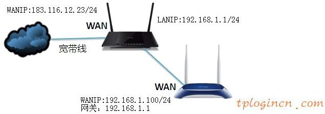 tplogin用戶名,路由器 tp-link 包郵,tp-link無線路由器密碼,falogin.cn192.168.1.1,tplink無線路由器價(jià)格,192.168.0.1開不開