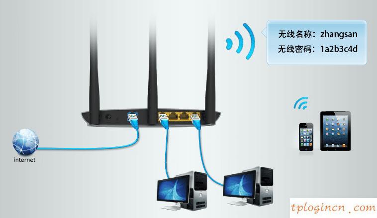 tplogin cn,路由器tp-link845,tp-link無線路由器維修,192.168.1.1登陸界面,tplink450m無線路由器,tplink