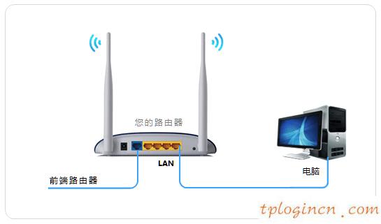 tplogincn手機登陸頁面,路由器 華為 tp-link,tp-link無線路由器登陸,https://192.168.1.1/,tplink路由器網址,tplink網址