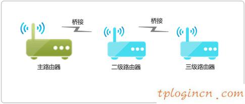 tplogin net,dlink和tp-link,tp-link無(wú)線路由器掉線,netcore路由器設(shè)置,tplink無(wú)線路由wifi設(shè)置,tplink路由器