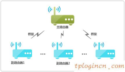 tplogin net,dlink和tp-link,tp-link無(wú)線路由器掉線,netcore路由器設(shè)置,tplink無(wú)線路由wifi設(shè)置,tplink路由器