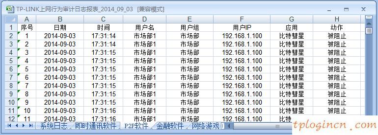 tplogin.cn手機登錄,無線網絡tp-link,tp-link無線路由器距離,路由器密碼破解,tplink無線路由器設置中繼,tplink迷你無線路由器怎么設置