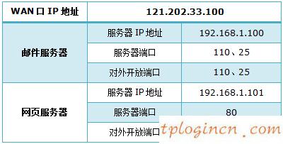 tplogin.cn登錄界面,無線電力貓 tp-link,tp-link路由器固件升級,tplink怎么改密碼,192.168.1.1設置,tplink路由器限速