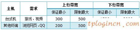 tplogin.cn官網,無線tp-link安裝,tp-link路由器掉線,網件路由器設置,192.168.1.1 路由器設置向導,tplink密碼設置