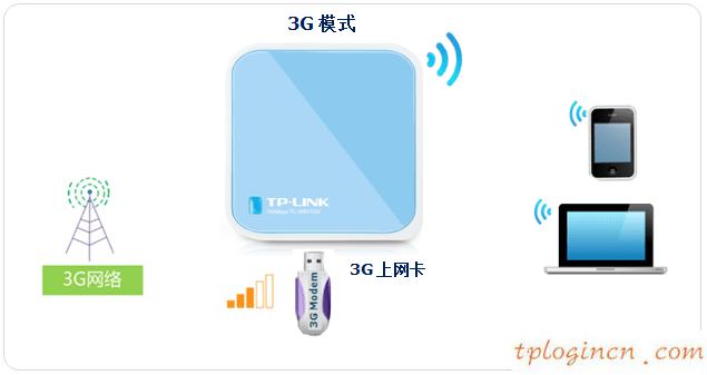 tplogin.cn管理密碼,北京tp-link代理,tp-link路由器橋接,怎樣修改路由器密碼,192.168.1.1登陸框,tp-link路由器怎么設置