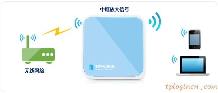 tplogin.cn重置密碼,北京tp-link客服,tp-link路由器限速設置,melogin.cn登錄界面192.168.1.1,192.168.1.1登陸頁面賬號密碼,tp-link路由器