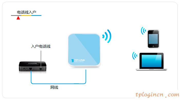 tplogin.cn出廠密碼,筆記本tp-link,tp-link 路由器限速,迅捷無(wú)線路由器設(shè)置,192.168.1.1密碼修改,tp-link設(shè)置