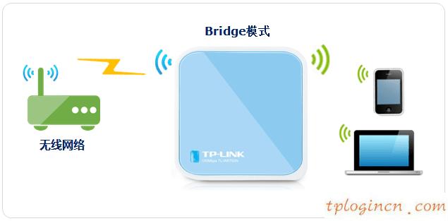 tplogin.cn登陸密碼,192.168.1.1 tp-link,tp-link 路由器 限速,192.168.1.1登陸頁面,192.168.1.1d打不開,tp-link tl-wr740n