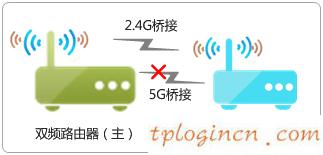 tplogincn手機設置密碼,有線tp-link 驅動下載,tp-link路由限速,d-link,192.168.1.1器設置,tp-linktl-wr841n