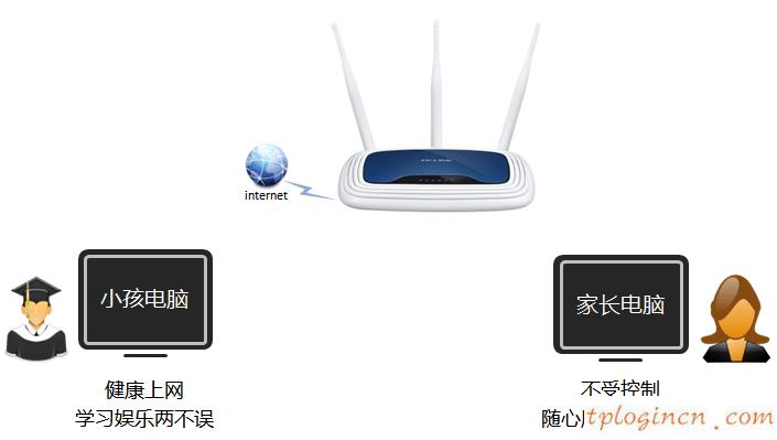 tplogin設(shè)置密碼在哪里,1016 tp-link,tp-link3g路由,破解路由器密碼,192.168.1.1設(shè)置路,tp-link無線路由器怎么安裝