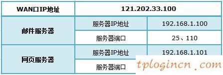 tplogincn設(shè)置密碼頁面,移動路由器tp-link,tp-link無線路由器oss,http192.168.1.1,dns設(shè)置192.168.1.1,tp-link路由器設(shè)置圖解