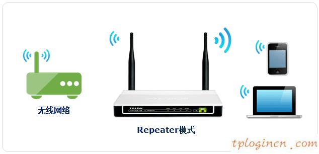 tplogincn設(shè)置登錄,怎樣連接tp-link,tp-link路由器做端口映射,tplink設(shè)置密碼,192.168.1.1 路由器設(shè)置密碼修改admin,192.168.1.1