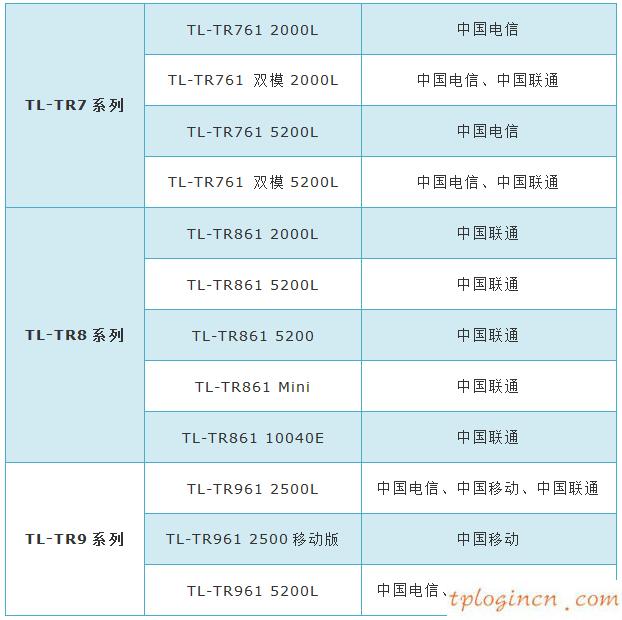 tplogincn登錄密碼,怎么安裝tp-link,tp-link路由器映射端口,https://192.168.1.1/,192.168.1.1 路由器設置密碼手機,192.168.1.1登陸頁面