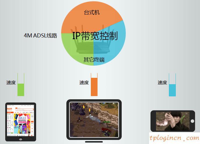 tplogin cn登陸,怎么設(shè)置tp-link,tp-link 無線路由器,192.168.1.100,tplink無線路由器怎么設(shè)置密碼,tp-link路由器設(shè)置