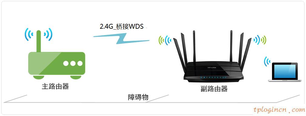 tplogin密碼,怎么進(jìn)tp-link路由器,tp-link 路由器好嗎,192.168.0.1,192.168.1.1登陸網(wǎng),寬帶連接錯(cuò)誤678