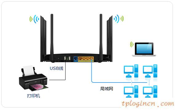 tplogin.cn設(shè)置,怎么裝tp-link,tp-link 路由器安全,http 192.168.0.1,192.168.1.1手機(jī)登錄,http 192.168.1.1