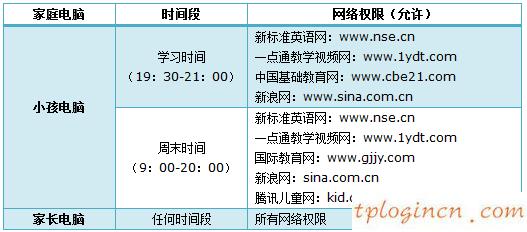 http tplogin.cn,怎么使用tp-link,tp-link迷你路由,tplink路由器設(shè)置,tplink路由器設(shè)置,tp link無線路由器設(shè)置