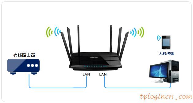 tplogin設置路由器,怎么關閉tp-link,tp-link路由,192.168.1.1登錄頁面,tplink無線路由器設置,192.168 0.1