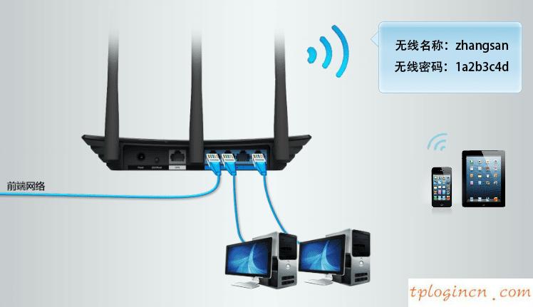 tplogin設置路由器,怎么關閉tp-link,tp-link路由,192.168.1.1登錄頁面,tplink無線路由器設置,192.168 0.1